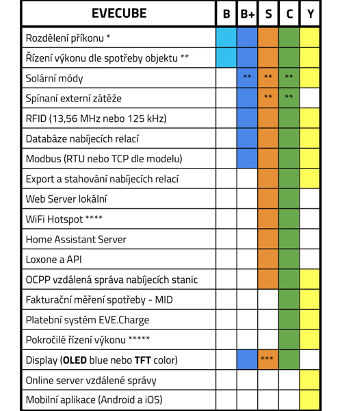 evecube-advanced-functionality-comparison---cz-updated-1