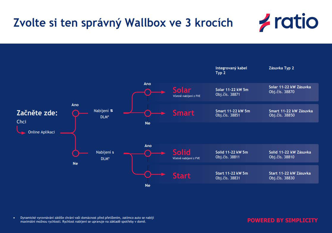 Ratio-novy-Wallbox